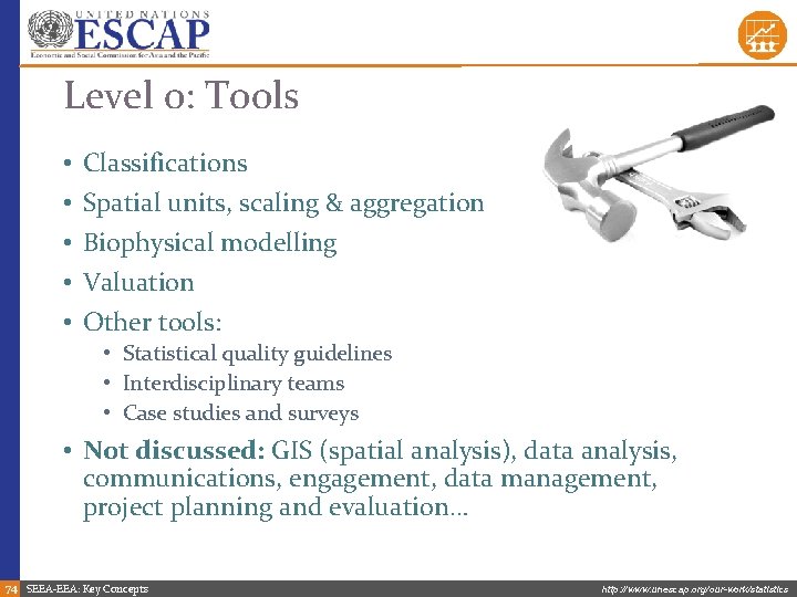 Level 0: Tools • • • Classifications Spatial units, scaling & aggregation Biophysical modelling