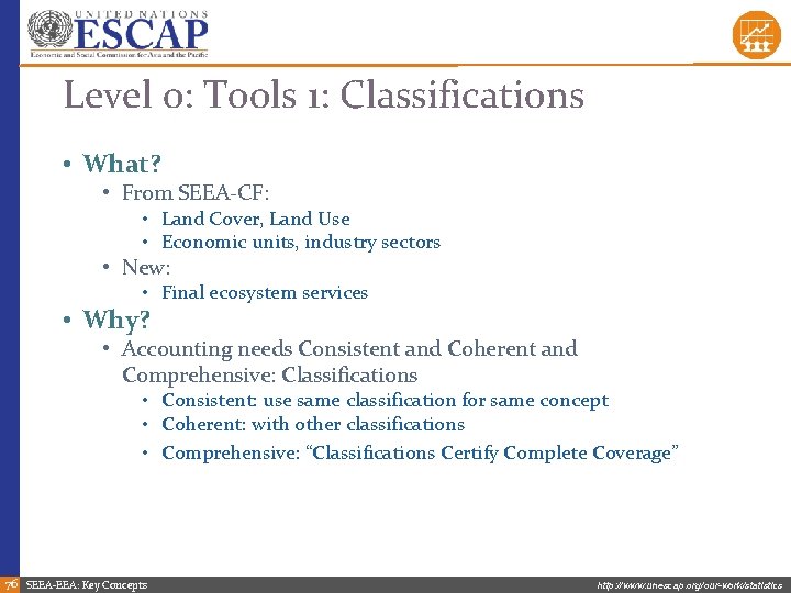 Level 0: Tools 1: Classifications • What? • From SEEA-CF: • Land Cover, Land