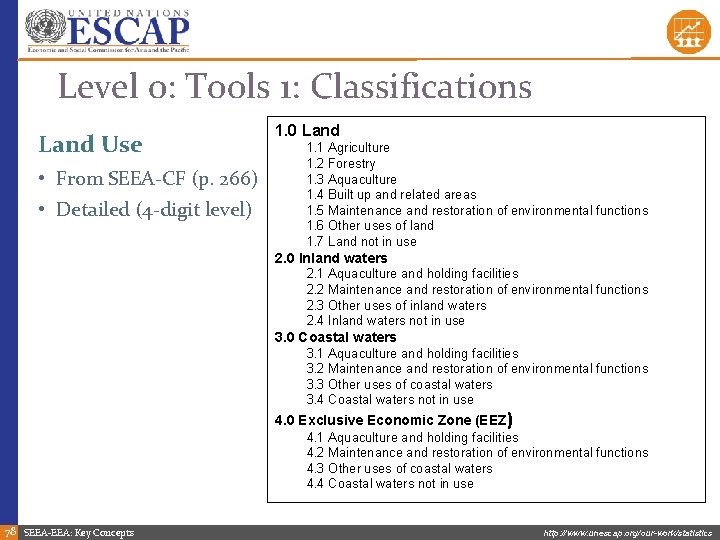 Level 0: Tools 1: Classifications Land Use • From SEEA-CF (p. 266) • Detailed