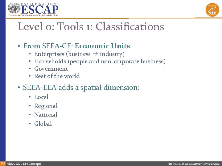 Level 0: Tools 1: Classifications • From SEEA-CF: Economic Units • • Enterprises (business