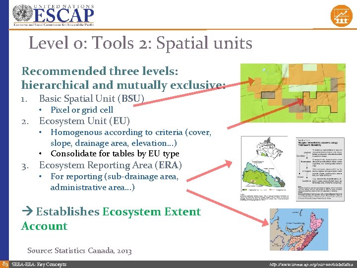 Level 0: Tools 2: Spatial units Recommended three levels: hierarchical and mutually exclusive: 1.