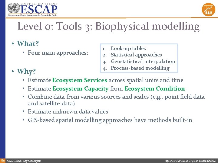 Level 0: Tools 3: Biophysical modelling • What? • Four main approaches: • Why?