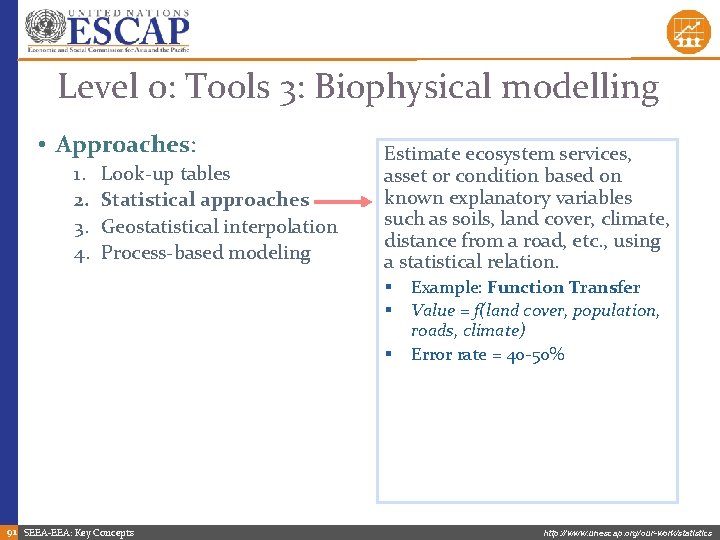 Level 0: Tools 3: Biophysical modelling • Approaches: 1. 2. 3. 4. Look-up tables