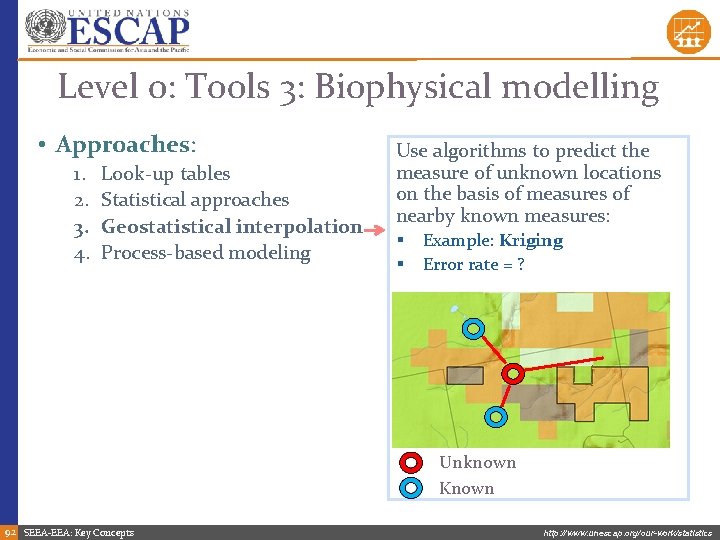 Level 0: Tools 3: Biophysical modelling • Approaches: 1. 2. 3. 4. Look-up tables