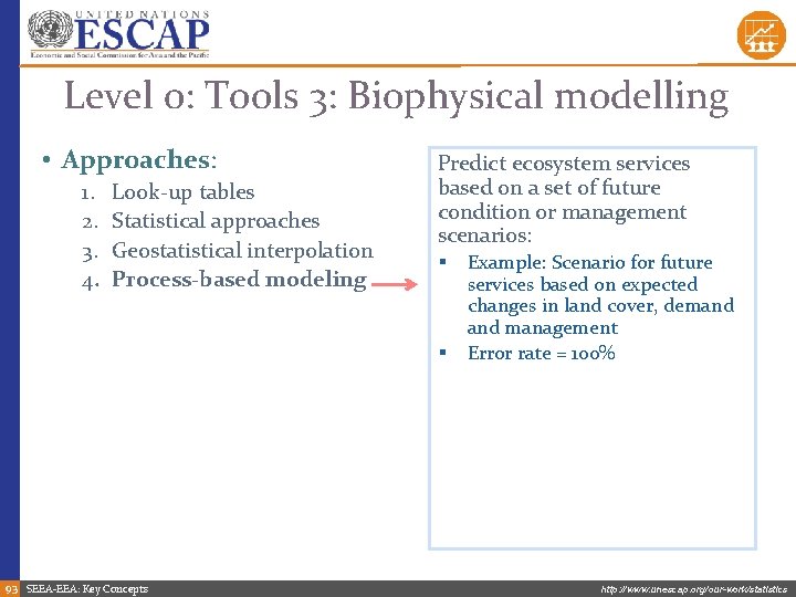 Level 0: Tools 3: Biophysical modelling • Approaches: 1. 2. 3. 4. Look-up tables