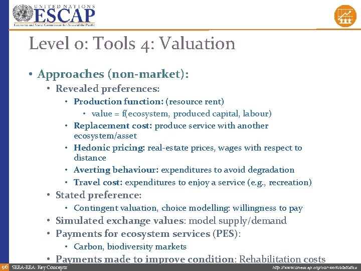 Level 0: Tools 4: Valuation • Approaches (non-market): • Revealed preferences: • Production function: