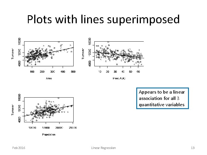 Plots with lines superimposed Appears to be a linear association for all 3 quantitative Plots with lines superimposed Appears to be a linear association for all 3 quantitative