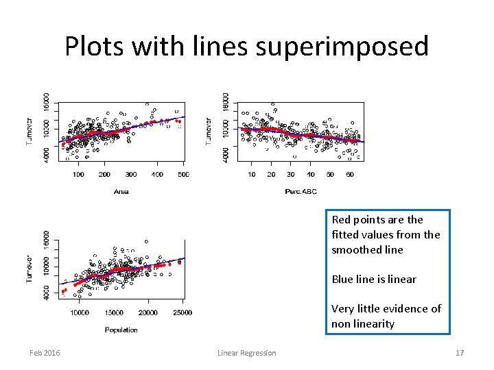 Plots with lines superimposed Red points are the fitted values from the smoothed line Plots with lines superimposed Red points are the fitted values from the smoothed line