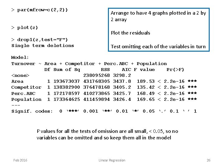 > par(mfrow=c(2, 2)) > plot(z) > drop 1(z, test="F") Single term deletions Arrange to > par(mfrow=c(2, 2)) > plot(z) > drop 1(z, test="F") Single term deletions Arrange to