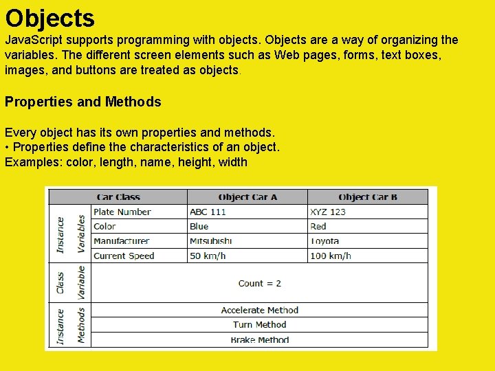 Objects Java. Script supports programming with objects. Objects are a way of organizing the