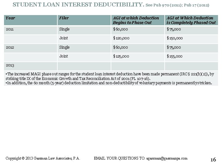 STUDENT LOAN INTEREST DEDUCTIBILITY. See Pub 970 (2011); Pub 17 (2012) Year Filer AGI