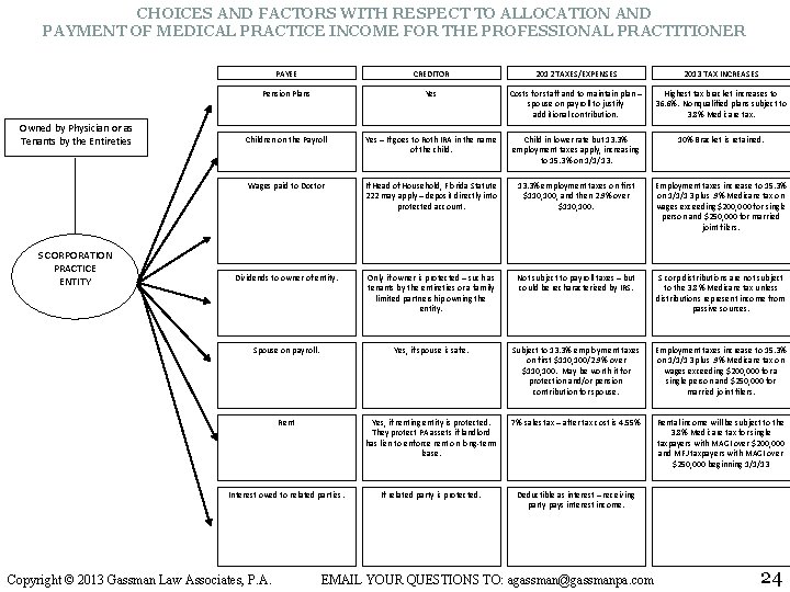 CHOICES AND FACTORS WITH RESPECT TO ALLOCATION AND PAYMENT OF MEDICAL PRACTICE INCOME FOR