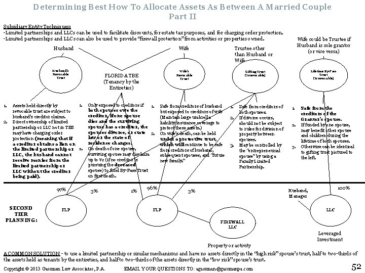 Determining Best How To Allocate Assets As Between A Married Couple Part II Subsidiary