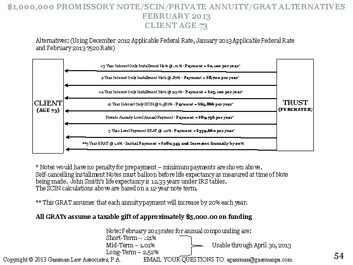 $1, 000 PROMISSORY NOTE/SCIN/PRIVATE ANNUITY/GRAT ALTERNATIVES FEBRUARY 2013 CLIENT AGE 73 Alternatives: (Using December