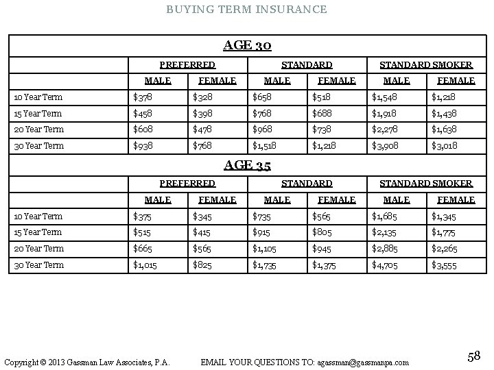 BUYING TERM INSURANCE AGE 30 PREFERRED MALE STANDARD FEMALE STANDARD SMOKER MALE FEMALE 10