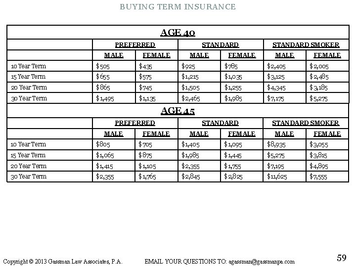 BUYING TERM INSURANCE AGE 40 PREFERRED MALE STANDARD FEMALE STANDARD SMOKER MALE FEMALE 10