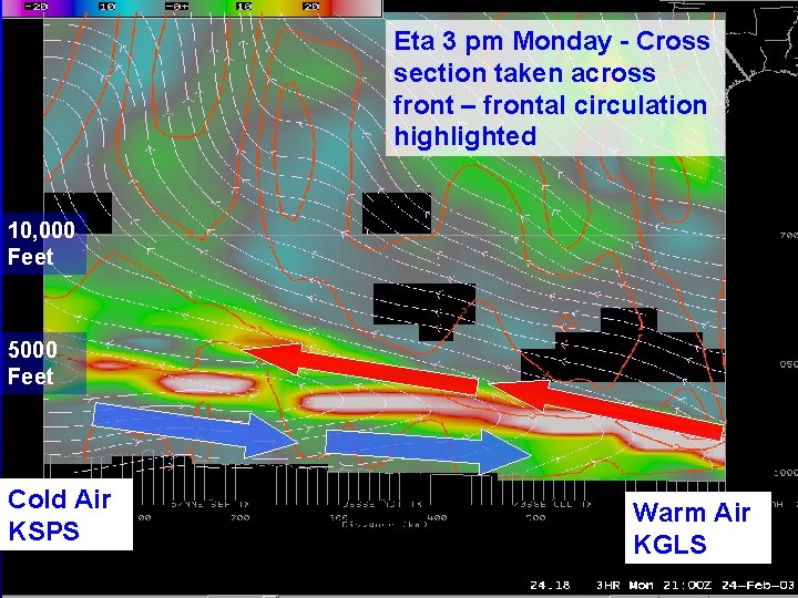Eta 3 pm Monday - Cross section taken across front – frontal circulation highlighted