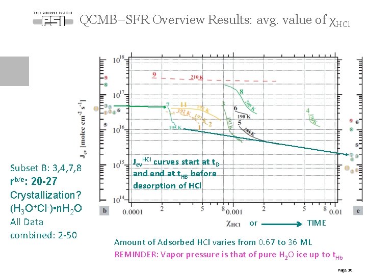 QCMB–SFR Overview Results: avg. value of χHCl Subset B: 3, 4, 7, 8 rb/e: