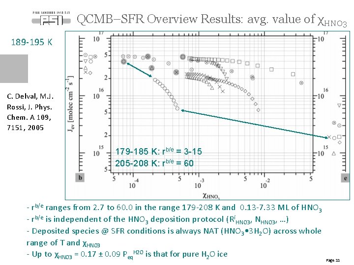 QCMB–SFR Overview Results: avg. value of χHNO 3 189 -195 K C. Delval, M.