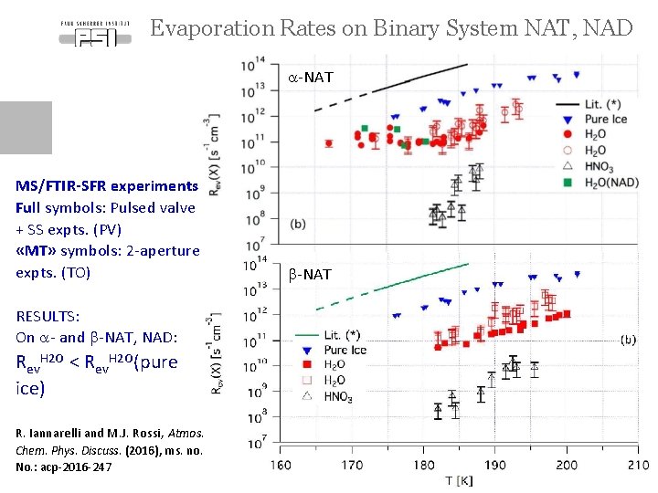 Evaporation Rates on Binary System NAT, NAD a-NAT MS/FTIR-SFR experiments Full symbols: Pulsed valve