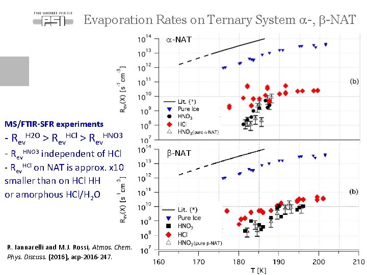 Evaporation Rates on Ternary System a-, b-NAT a-NAT MS/FTIR-SFR experiments - Rev. H 2