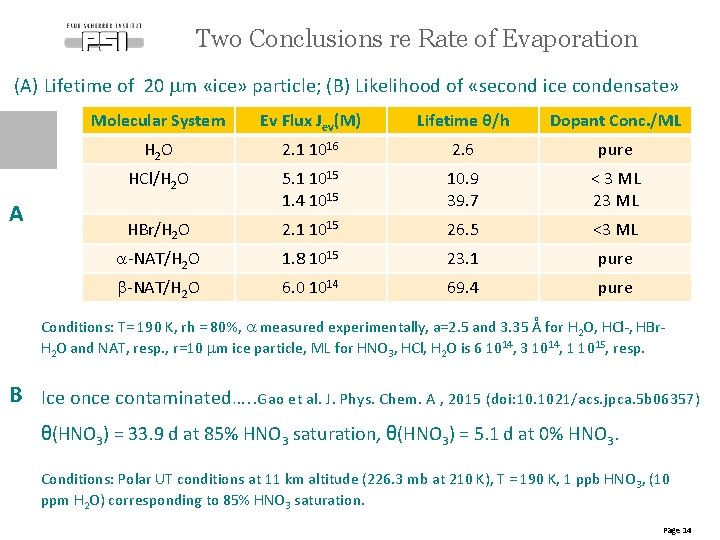Two Conclusions re Rate of Evaporation (A) Lifetime of 20 mm «ice» particle; (B)