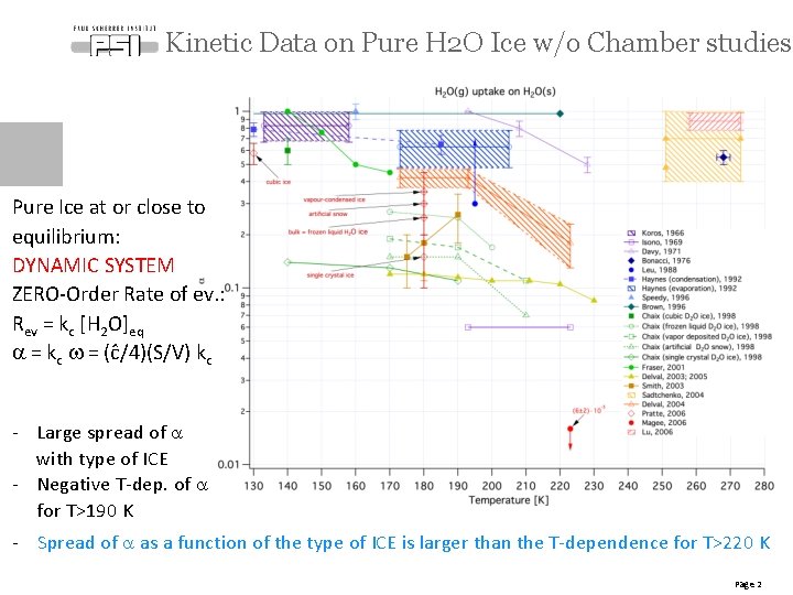 Kinetic Data on Pure H 2 O Ice w/o Chamber studies Pure Ice at