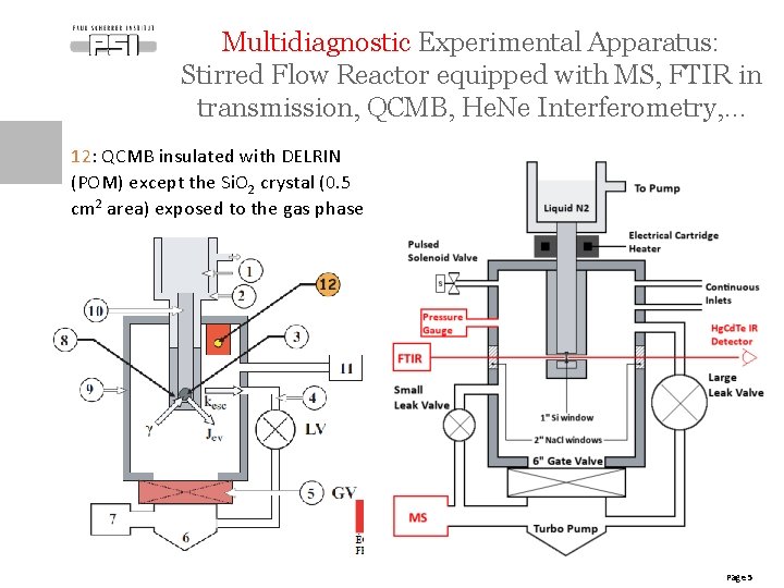 Multidiagnostic Experimental Apparatus: Stirred Flow Reactor equipped with MS, FTIR in transmission, QCMB, He.