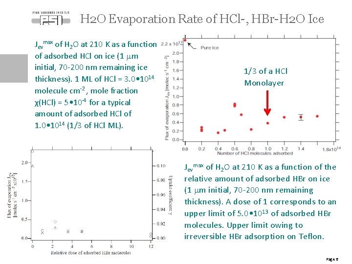 H 2 O Evaporation Rate of HCl-, HBr-H 2 O Ice Jevmax of H