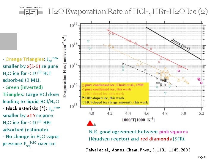 H 2 O Evaporation Rate of HCl-, HBr-H 2 O Ice (2) - Orange