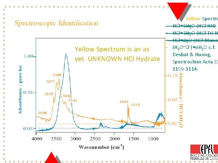 Yellow Spectrum is an as yet UNKNOWN HCl Hydrate - Yellow Spectru HCl •