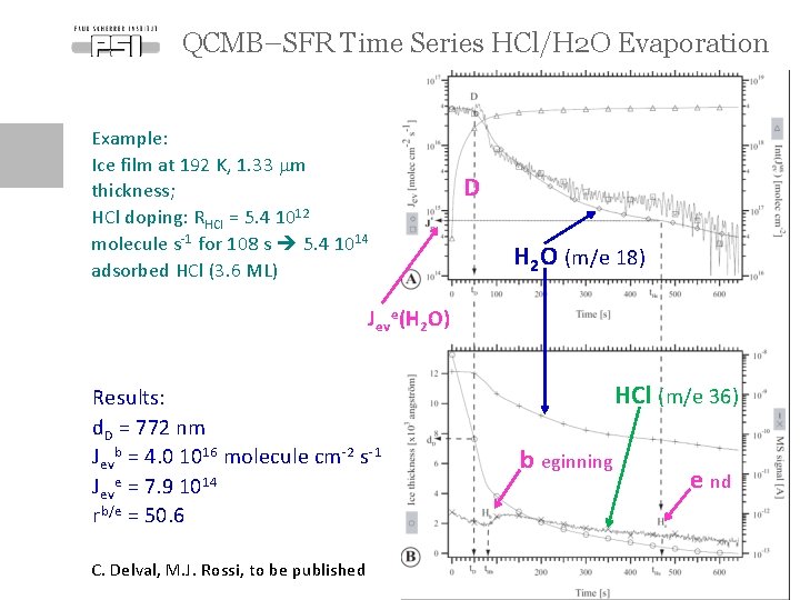 QCMB–SFR Time Series HCl/H 2 O Evaporation Example: Ice film at 192 K, 1.