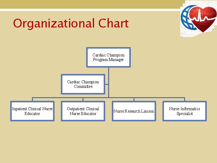 Organizational Chart Cardiac Champion Program Manager Cardiac Champion Committee Inpatient Clinical Nurse Educator Outpatient