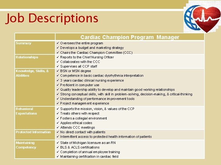 Job Descriptions Cardiac Champion Program Manager Summary Relationships Knowledge, Skills, & Abilities Behavioral Expectations