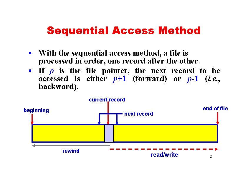 Sequential Access Method • With the sequential access method, a file is processed in