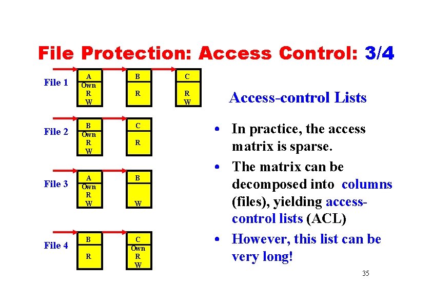 File Protection: Access Control: 3/4 File 1 File 2 File 3 File 4 A