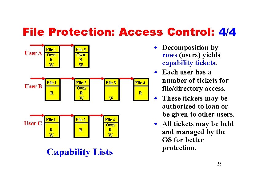 File Protection: Access Control: 4/4 User A User B File 1 Own R W