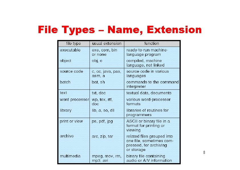 File Types – Name, Extension 8 