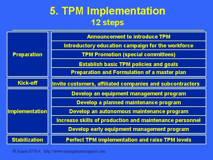 5. TPM Implementation 12 steps Announcement to introduce TPM Introductory education campaign for the