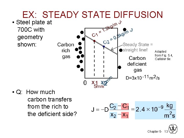 EX: STEADY STATE DIFFUSION • Steel plate at 700 C with geometry shown: Adapted