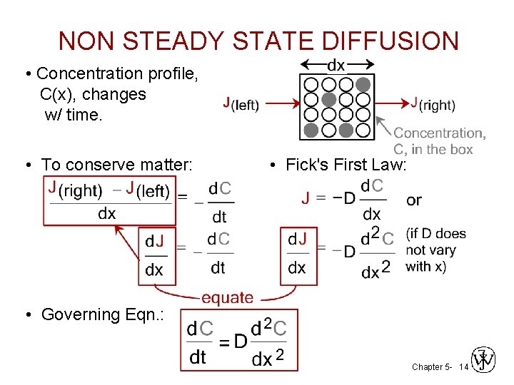NON STEADY STATE DIFFUSION • Concentration profile, C(x), changes w/ time. • To conserve