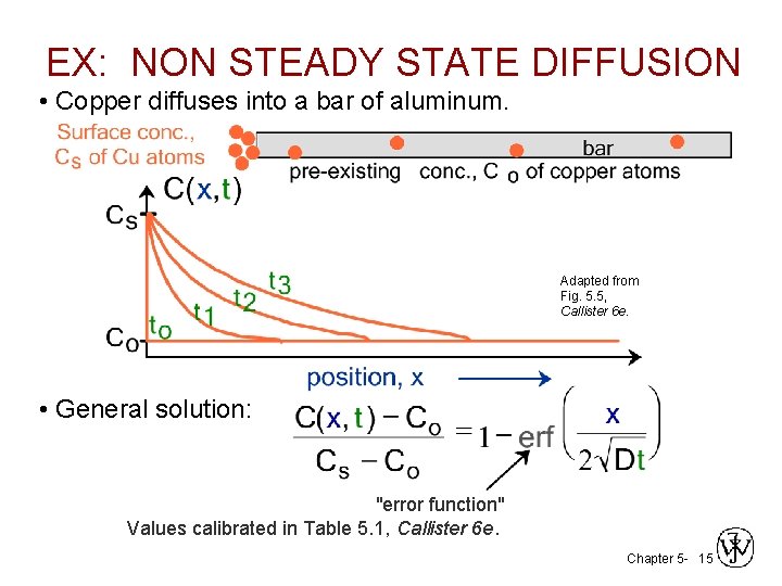 EX: NON STEADY STATE DIFFUSION • Copper diffuses into a bar of aluminum. Adapted