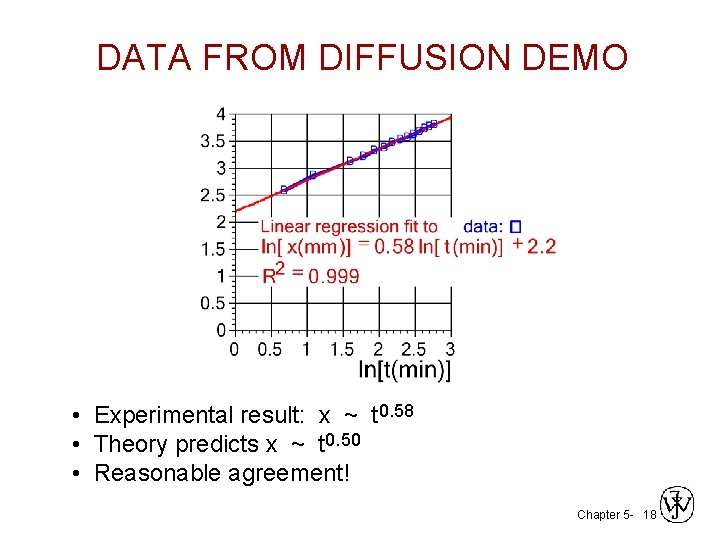 DATA FROM DIFFUSION DEMO • Experimental result: x ~ t 0. 58 • Theory