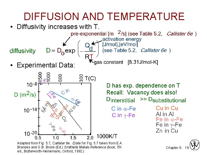 DIFFUSION AND TEMPERATURE • Diffusivity increases with T. • Experimental Data: D has exp.