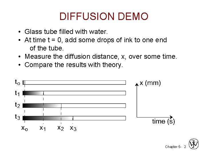 DIFFUSION DEMO • Glass tube filled with water. • At time t = 0,