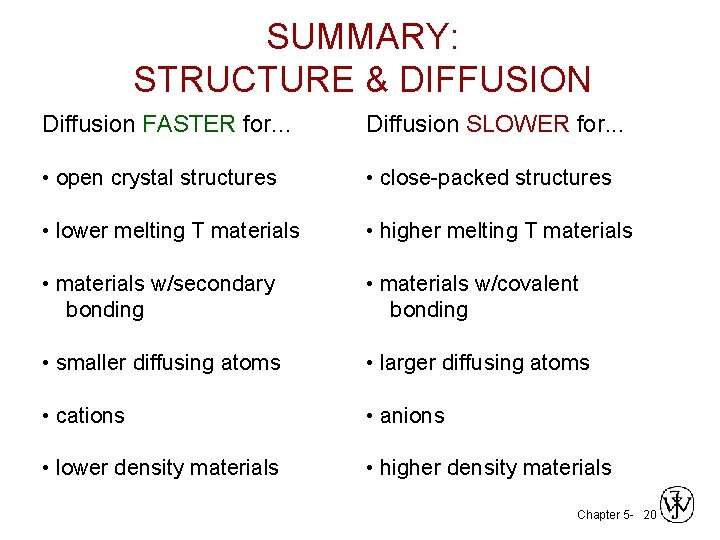 SUMMARY: STRUCTURE & DIFFUSION Diffusion FASTER for. . . Diffusion SLOWER for. . .