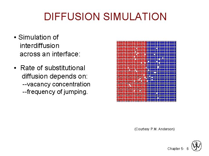 DIFFUSION SIMULATION • Simulation of interdiffusion across an interface: • Rate of substitutional diffusion