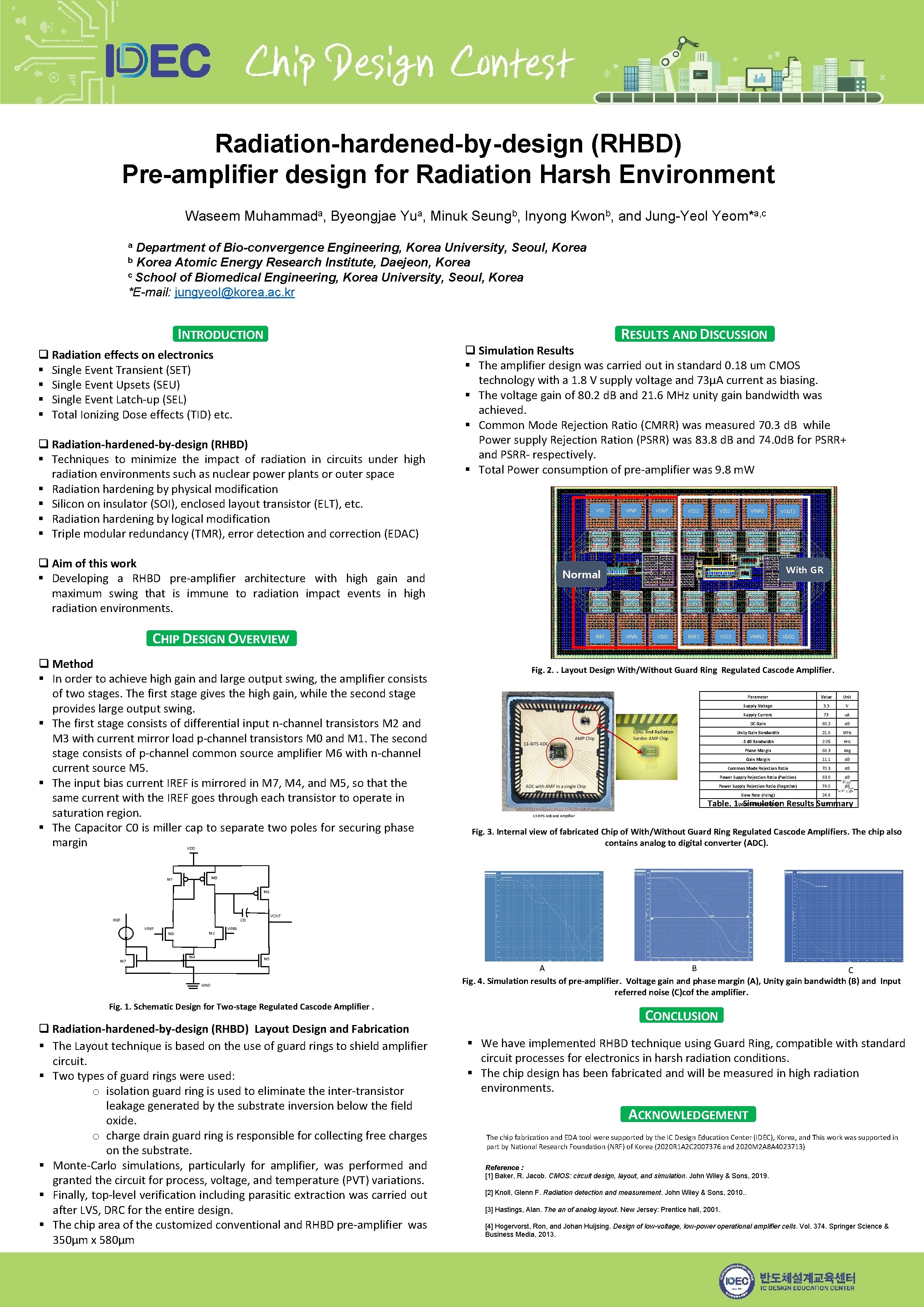 Radiation-hardened-by-design (RHBD) Pre-amplifier design for Radiation Harsh Environment Waseem Muhammada, Byeongjae Yua, Minuk Seungb,
