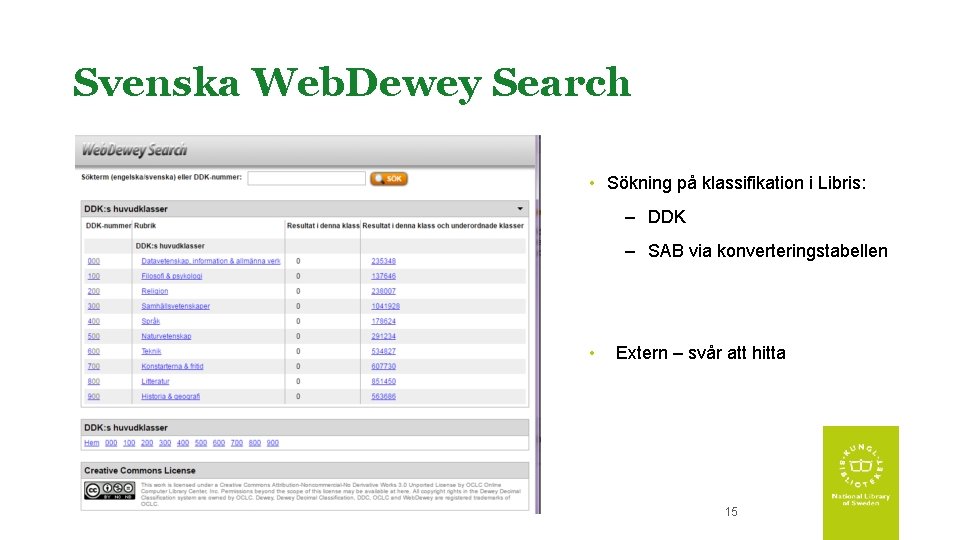 Svenska Web. Dewey Search • Sökning på klassifikation i Libris: – DDK – SAB