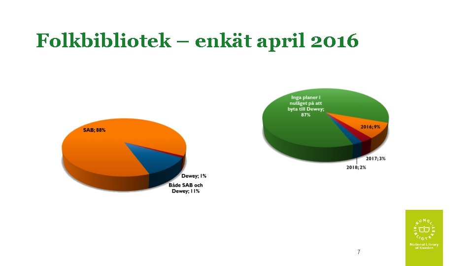 Folkbibliotek – enkät april 2016 7 